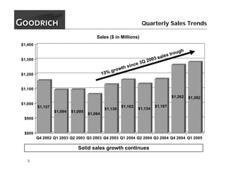 goodrich  1Q05_Slides