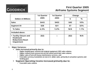 goodrich  1Q05_Slides