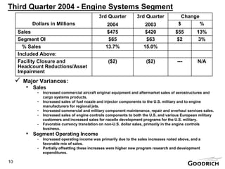 goodrich  PresentBW3Q20004