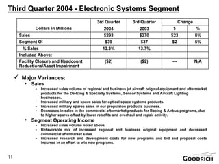 goodrich  PresentBW3Q20004