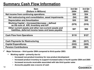 goodrich  PresentBW3Q20004