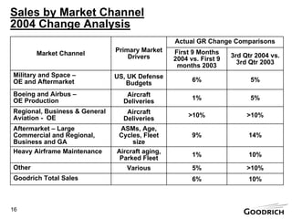 goodrich  PresentBW3Q20004