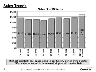 goodrich  PresentBW3Q20004