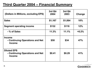 goodrich  PresentBW3Q20004