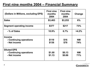 goodrich  PresentBW3Q20004