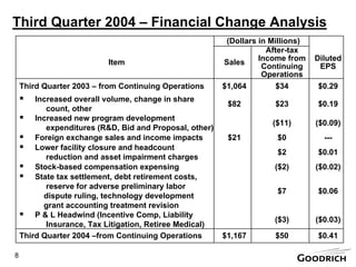 goodrich  PresentBW3Q20004