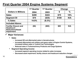 goodrich  200404-291Q04PresentationBW