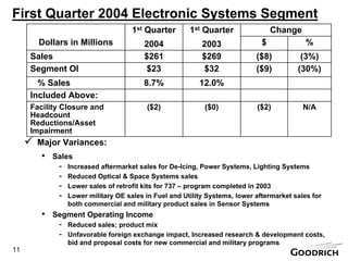 goodrich  200404-291Q04PresentationBW