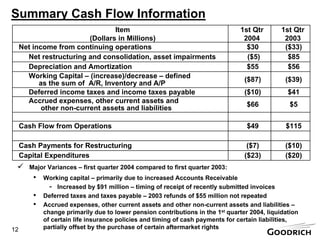 goodrich  200404-291Q04PresentationBW