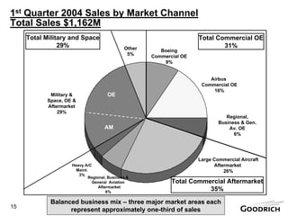 goodrich  200404-291Q04PresentationBW