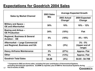 goodrich  200404-291Q04PresentationBW