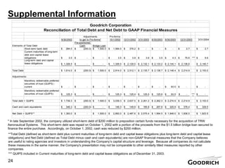 goodrich  200404-291Q04PresentationBW