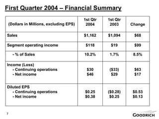 goodrich  200404-291Q04PresentationBW
