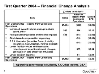 goodrich  200404-291Q04PresentationBW