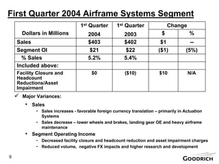 goodrich  200404-291Q04PresentationBW