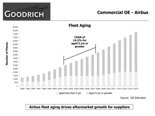 goodrich  AllMasterBW