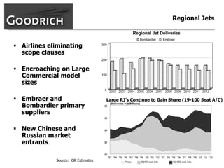 goodrich  AllMasterBW