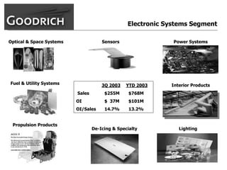 goodrich  AllMasterBW
