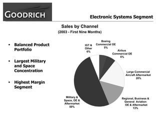 goodrich  AllMasterBW