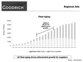 goodrich  AllMasterBW