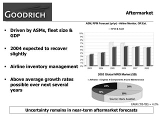 goodrich  AllMasterBW
