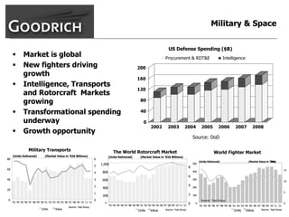 goodrich  AllMasterBW