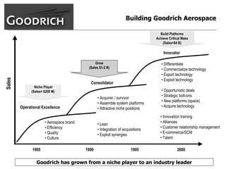 goodrich  AllMasterBW