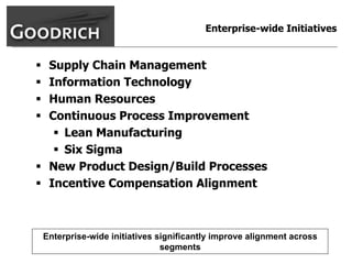 goodrich  AllMasterBW