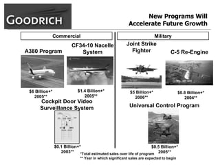 goodrich  AllMasterBW