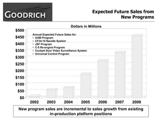 goodrich  AllMasterBW