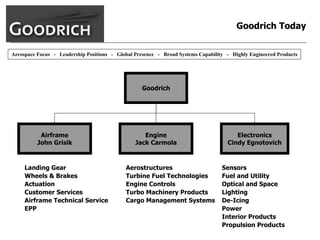 goodrich  AllMasterBW