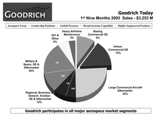goodrich  AllMasterBW