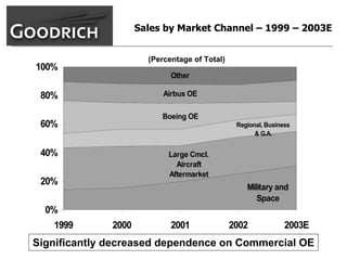 goodrich  AllMasterBW