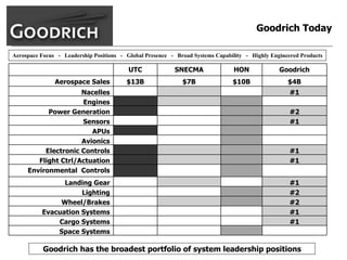 goodrich  AllMasterBW