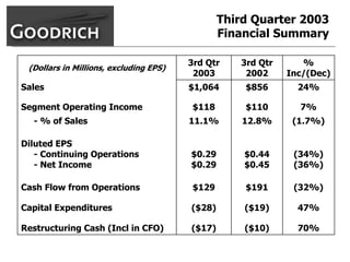 goodrich  AllMasterBW