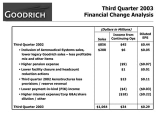 goodrich  AllMasterBW