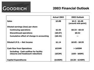 goodrich  AllMasterBW