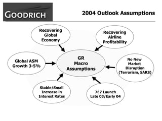 goodrich  AllMasterBW