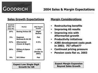 goodrich  AllMasterBW