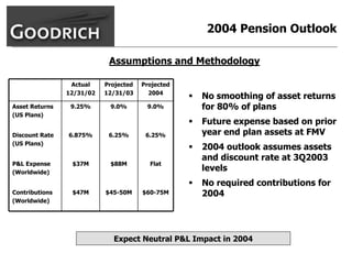 goodrich  AllMasterBW