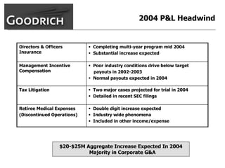 goodrich  AllMasterBW