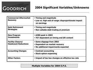 goodrich  AllMasterBW