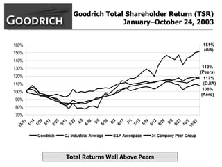 goodrich  AllMasterBW