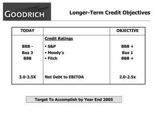 goodrich  AllMasterBW