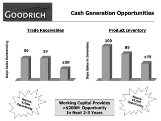 goodrich  AllMasterBW