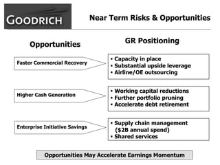goodrich  AllMasterBW