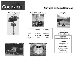 goodrich  AllMasterBW