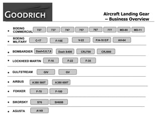 goodrich  AllMasterBW