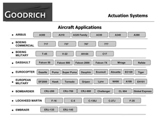 goodrich  AllMasterBW