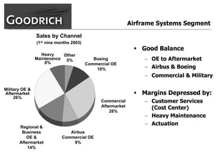 goodrich  AllMasterBW